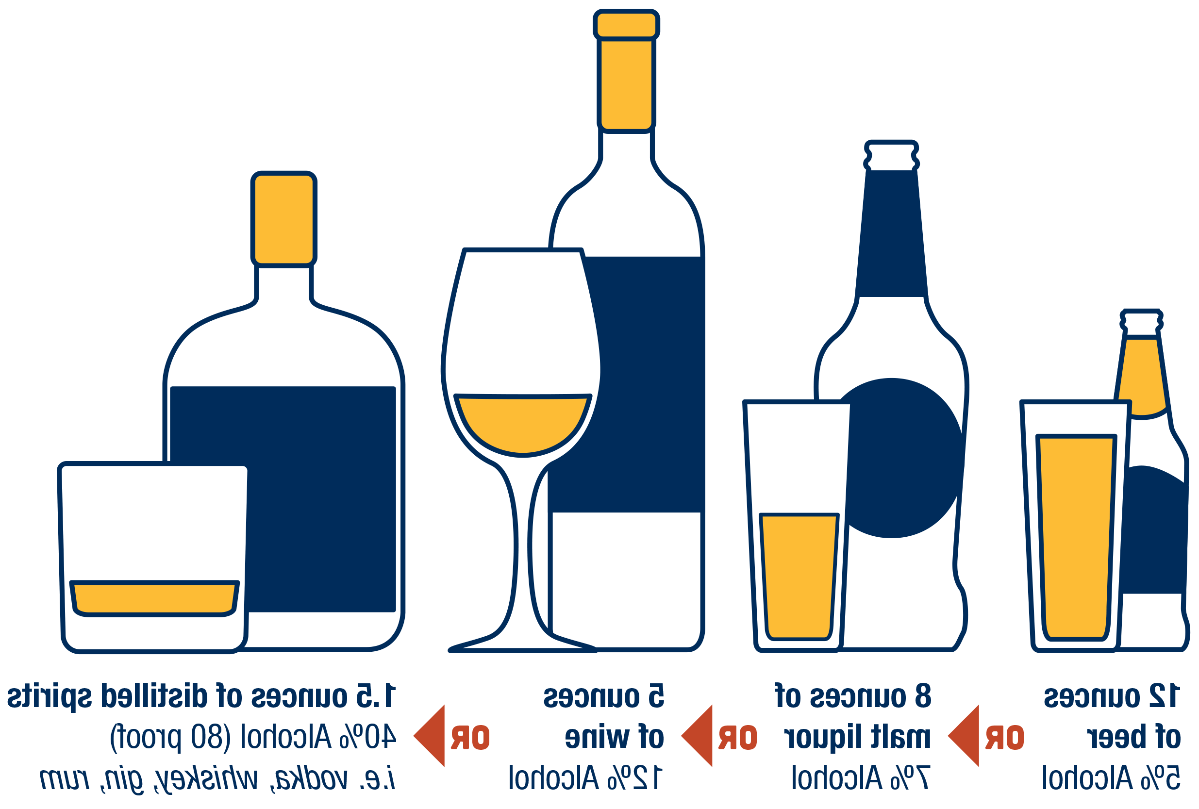comparison of alcohol drink sizes